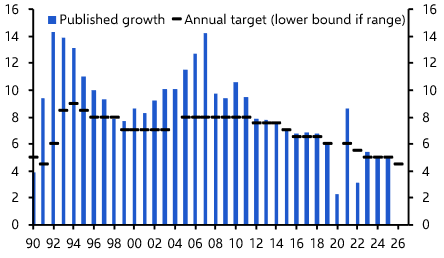 China&#039;s economic roadmap for 2026
