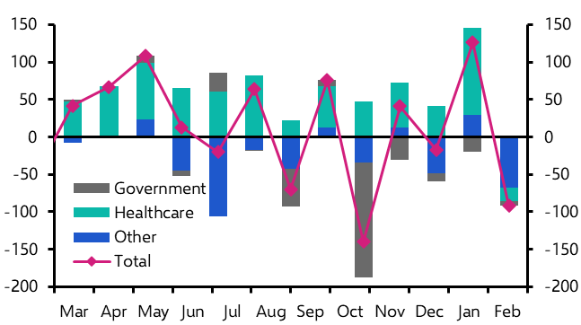 US Employment Report (Feb 2026)
