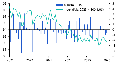 German Industrial Production (January)
