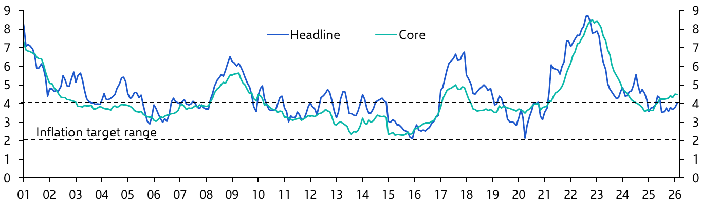 Mexico Consumer Prices (Feb. 2026)

