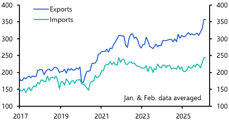 China Merchandise Trade (Jan. &amp; Feb. 2026)
