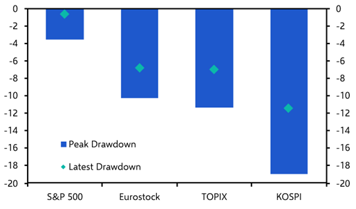 Putting the risk genie fully back in the bottle may take a while
