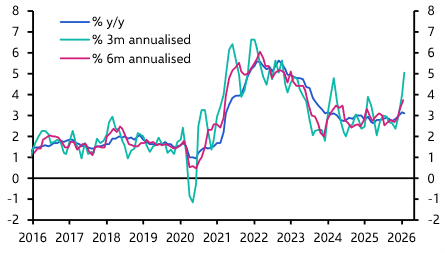 US Consumer Prices (Feb. 2026) 
