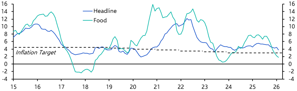 Brazil IPCA (Feb. 2026)
