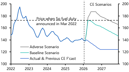 How will the UK government respond to higher energy prices? 
