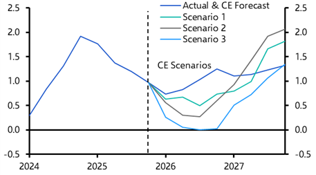 UK GDP (Jan. 2026)
