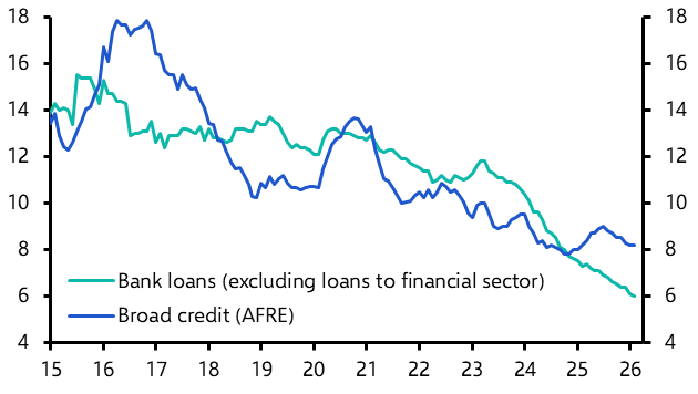 Bank Lending &amp; Broad Credit (Feb.)
