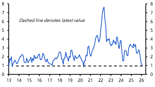 Canada Consumer Prices (Feb 2026)
