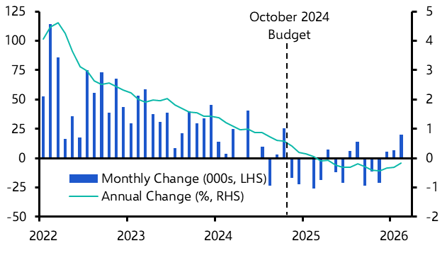 UK Labour Market (Jan./Feb. 2026)
