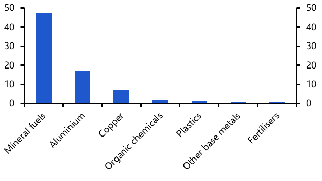 Industry starting to suffer from Middle East conflict 
