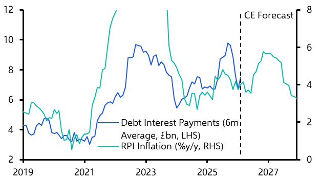 UK Public finances (Feb. 2026)
