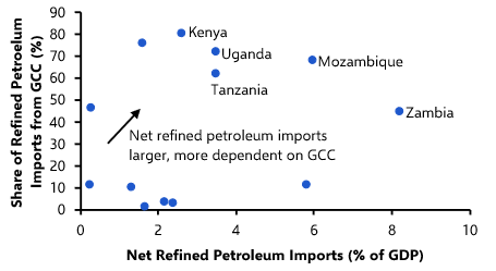 New forecasts for Africa amidst the Iran war 
