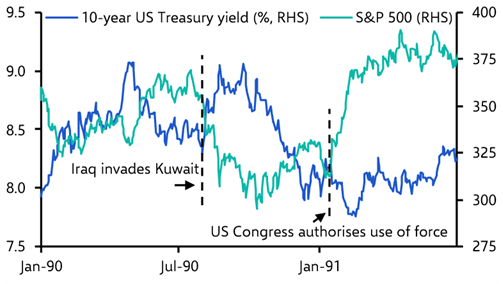 Markets back in escalation mode
