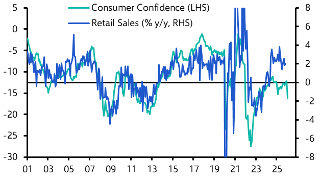 Euro-zone Consumer Confidence (Mar. 26) 
