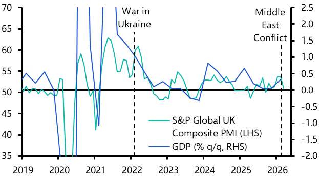 UK Flash PMIs (Mar. 2026)
