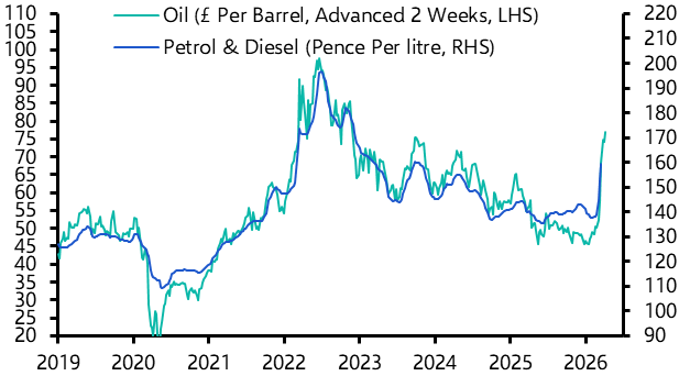 UK Consumer Prices (Feb. 2026)
