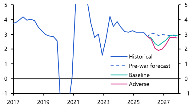 Forecasting through the fog of war
