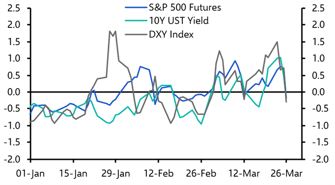 Dual rally in stocks and bonds still on the cards
