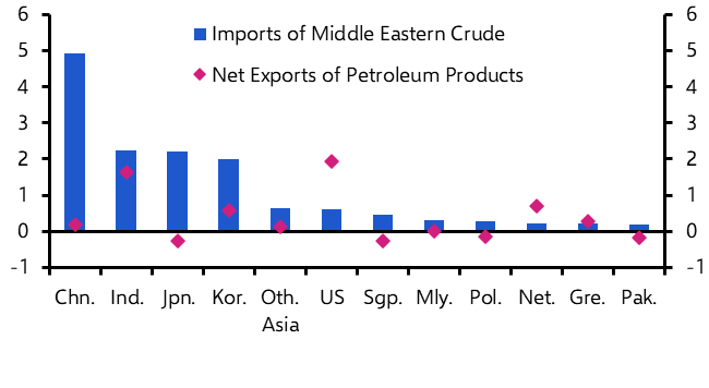 Q&amp;A: the oil supply chain from the Middle East
