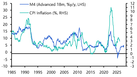 UK Money &amp; Lending (Feb. 2026)
