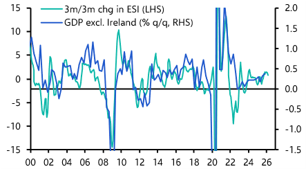 Euro-zone EC Survey (March 2026)
