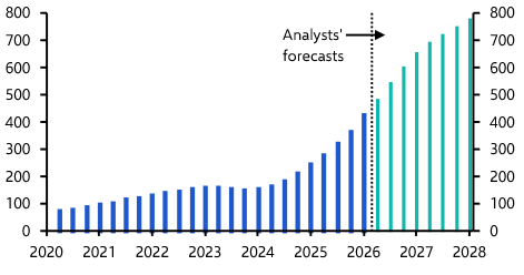 Will the Iran war undermine AI investment?
