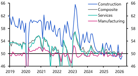 China PMIs (Mar. 2026)
