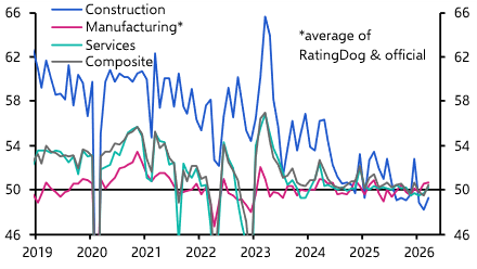 China PMIs (Mar. 2026)
