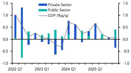 UK GDP (Q4 2025 Final)
