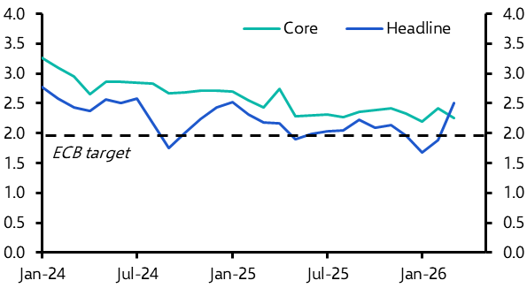 Euro-zone HICP (March) 
