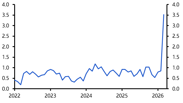 What are the potential implications of Houthi Attacks?
