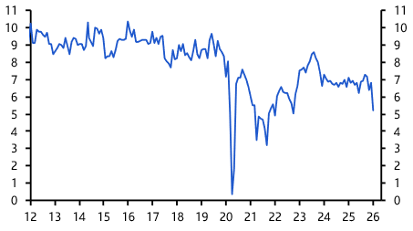 Canada GDP (Jan. 2026)
