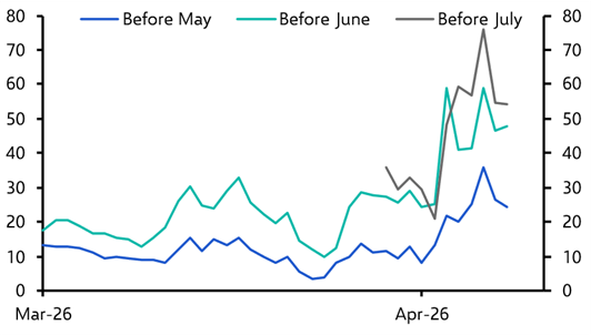 The Strait and markets, and tech equities’ surge
