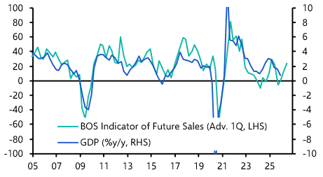 Bank’s surveys show war putting nascent recovery at risk
