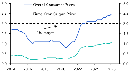 Bank of Japan will wait until June before hiking again
