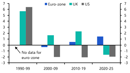 Weaker near-term hotel outlook; Europe better placed ahead 