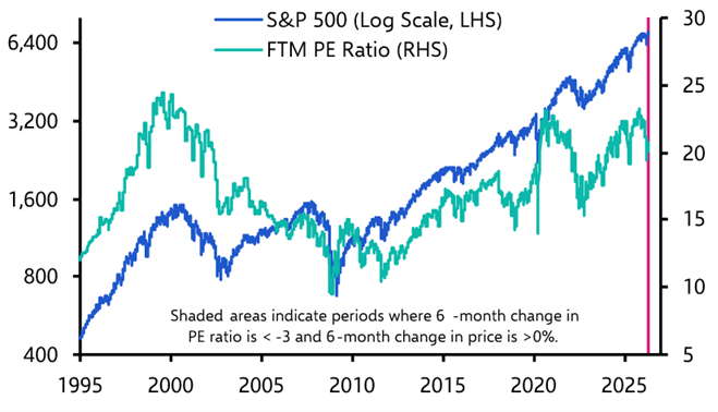 Can anything slow earnings momentum?
