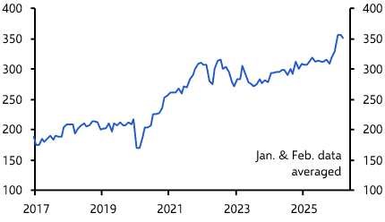 Surge in green tech demand to support exports
