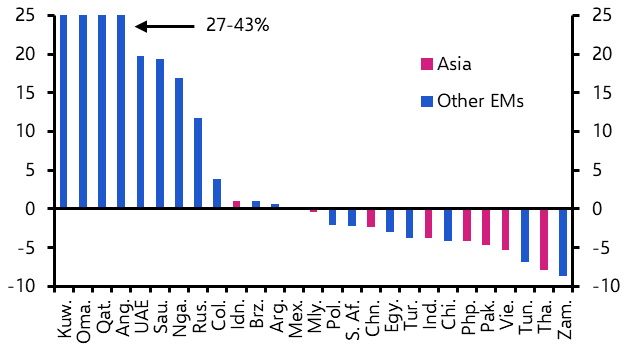 The Iran war and EMs – your questions answered
