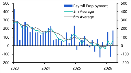 Powell’s departure upstaged as Warsh readies Fed revamp
