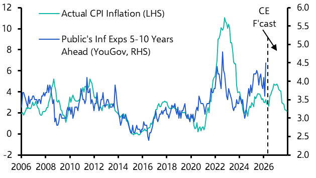 BoE Watch: BoE to talk tough, but unlikely to deliver 
