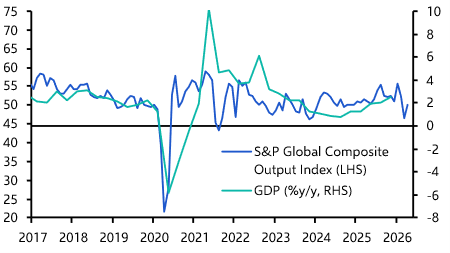 Inflation risks continue to climb higher in Australia

