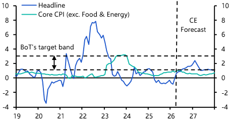 Who will hike rates next? Korea’s chip boom 
