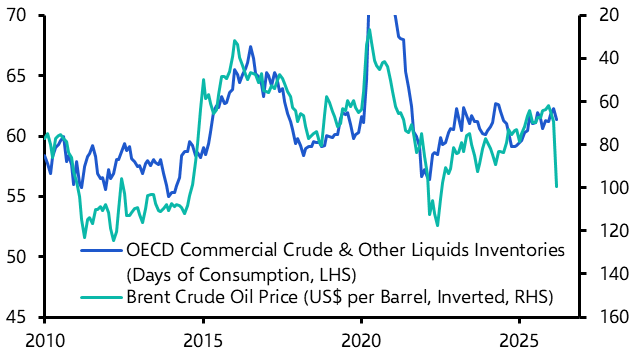 Oil buffers are depleting amid extended ceasefires
