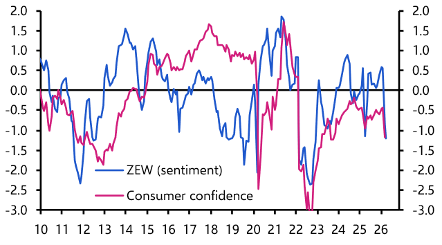 What to make of the April’s weak surveys
