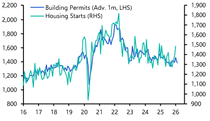 Refunds, refunds everywhere but not a major stimulus 
