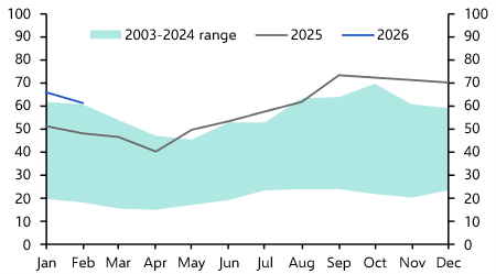 Dire farming outlook risks worsening inflation rebound
