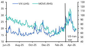 Risk rally on borrowed time while the Strait remains closed 
