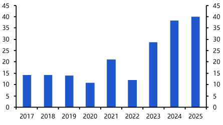 Private credit CLOs not a repeat of 2008 CDOs