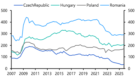 Election signals reset opportunity for Hungary’s real estate

